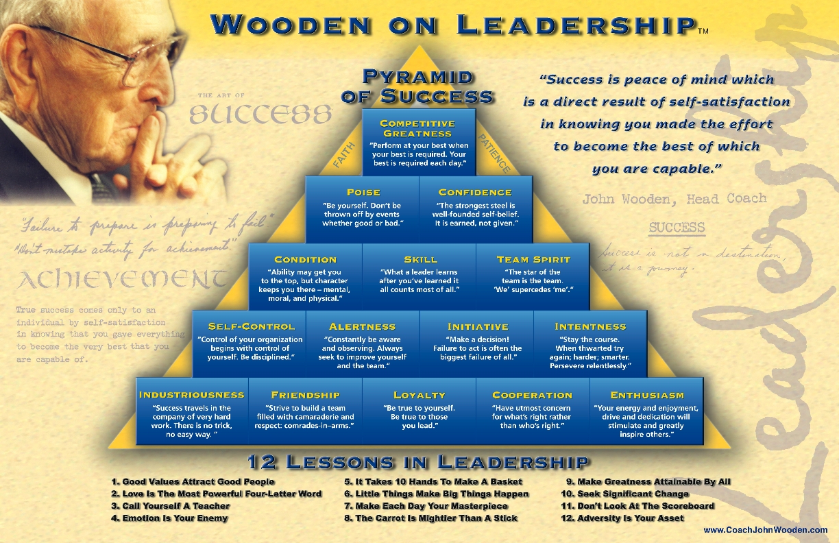 Official Site of Coach Wooden