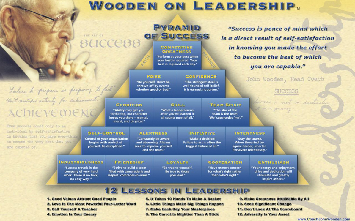 Pyramid of Success